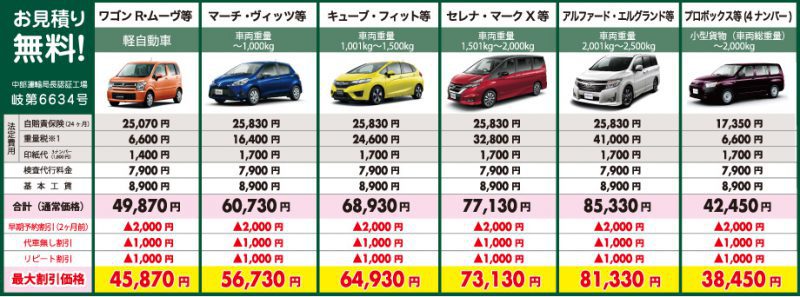 車の車検が安い 車検の事なら岐阜のピットワンへお任せください タイヤ アライメントなど足回りの事はピットワンタイヤーズにお任せください